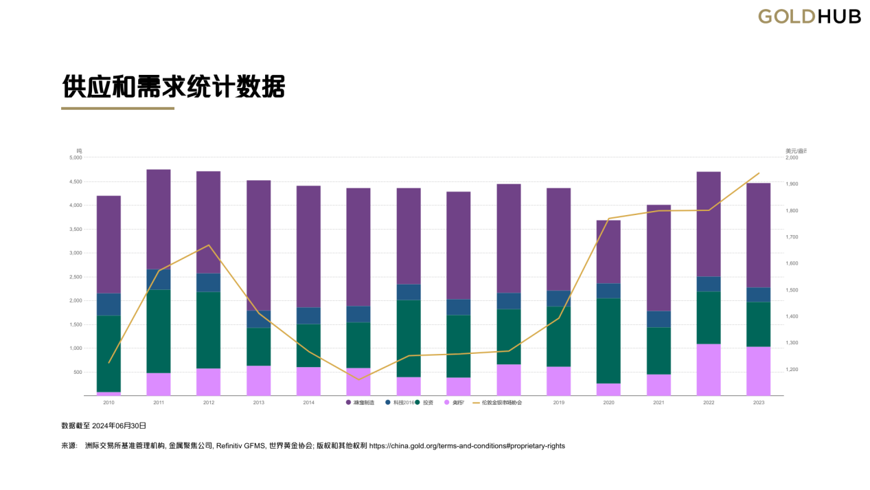 怎样开通贵金属交易